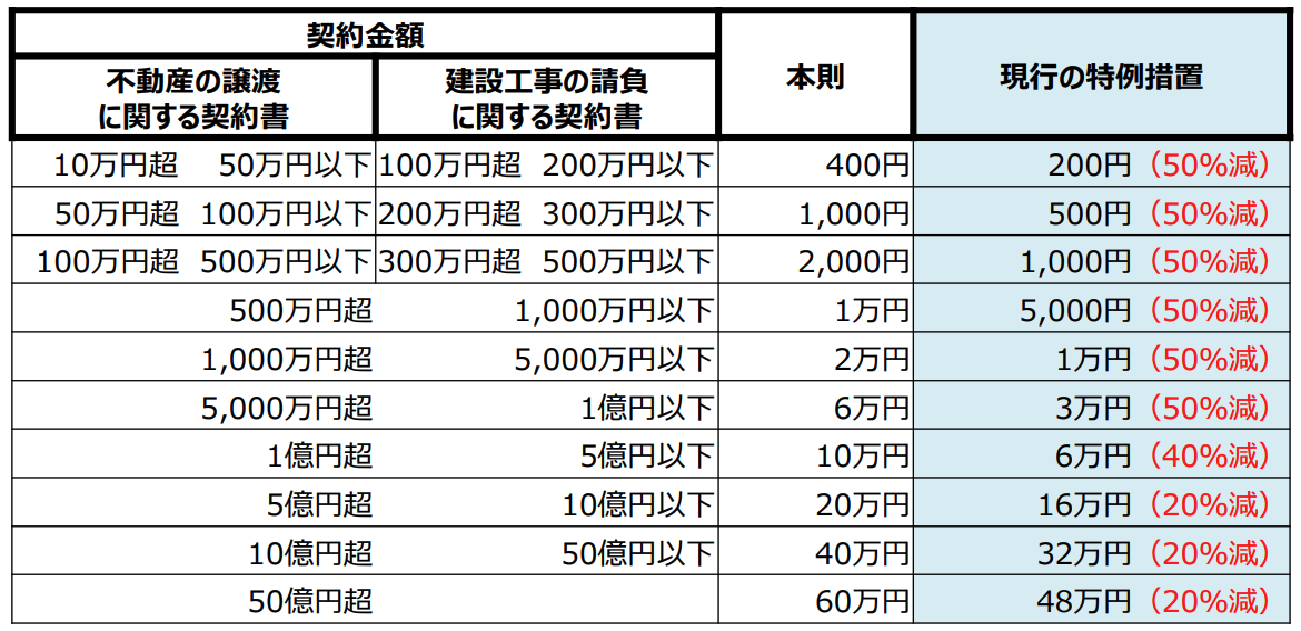 2024年度税制改正大綱決定！不動産売買を後押しする「税制優遇